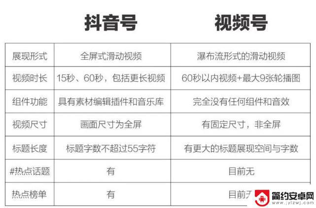 抖音帐号与抖音号区别区(抖音帐号与抖音号区别区别在哪)