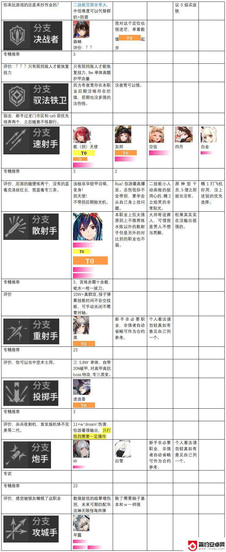 明日方舟t级表 2023明日方舟干员强度排名