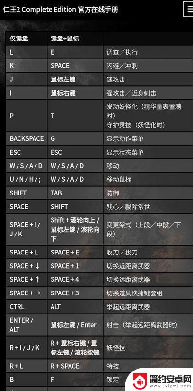 仁王2sp是哪个键 《仁王2》sp键绑定方法