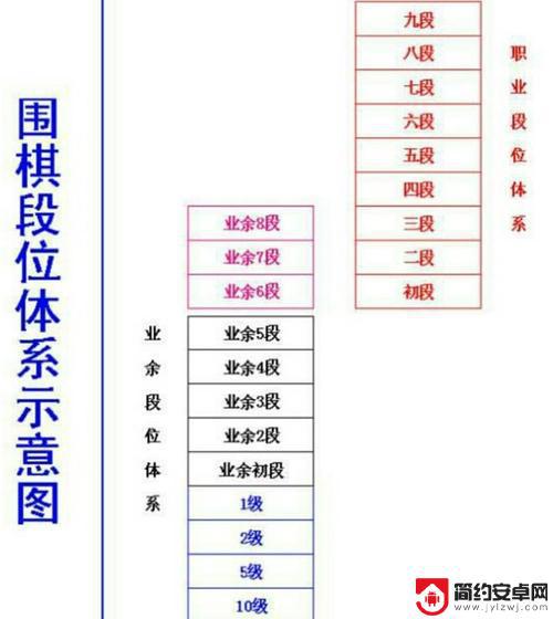 围棋怎么评段位 围棋段位如何晋级