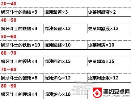 原神五星武器突破材料 原神天空之刃5星武器数据