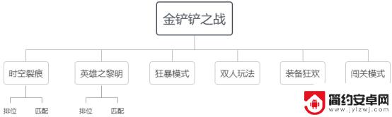 金铲铲之战怎么玩新手教程 《金铲铲之战》新手攻略
