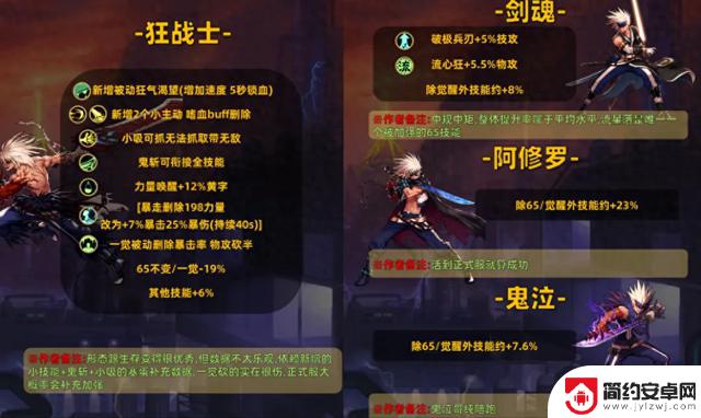 DNF手游:70版本首位幻神登场,修罗职业崛起,全新职业调整大揭秘!