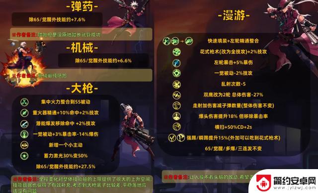 DNF手游:70版本首位幻神登场,修罗职业崛起,全新职业调整大揭秘!