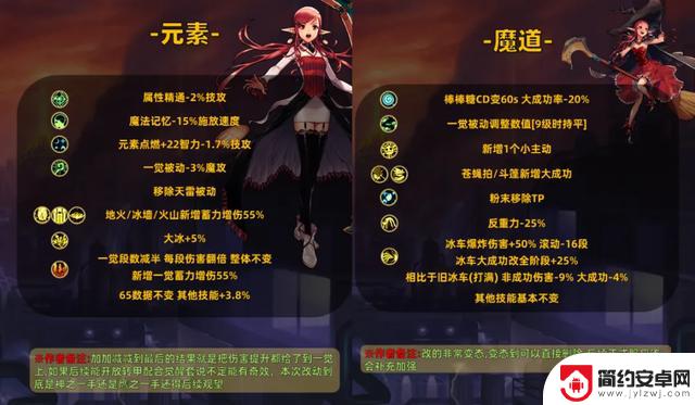 DNF手游:70版本首位幻神登场,修罗职业崛起,全新职业调整大揭秘!