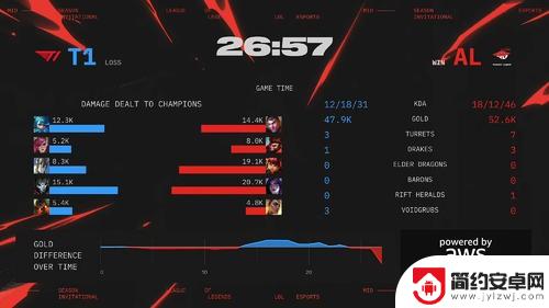 MSI败者组决赛:AL与T1激战五局,最终2-3落败无缘决赛