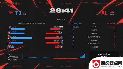 MSI败者组决赛:AL与T1激战五局,最终2-3落败无缘决赛