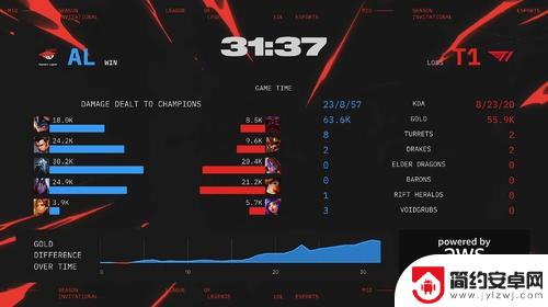 MSI败者组决赛:AL与T1激战五局,最终2-3落败无缘决赛