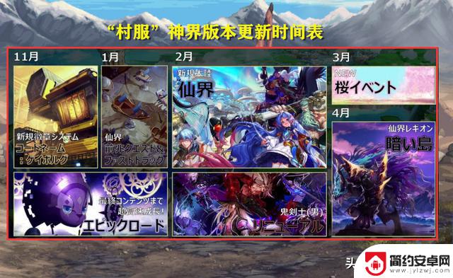 DNF：就差国服了！3大服务器神界版本更新时间确定，白送三觉装扮