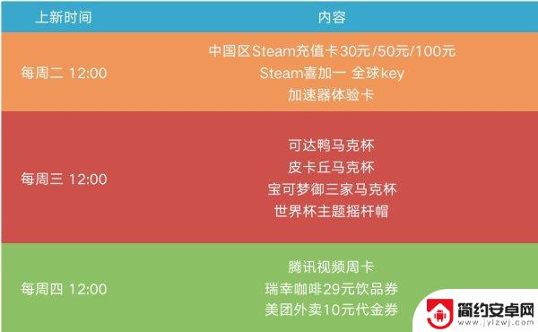 兑换游民金币，赢取丰厚好礼！Steam充值卡、餐饮券、红包封面等你来领取！