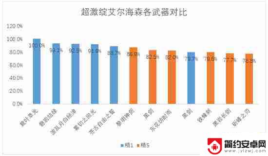 原神神里绫人与艾尔海森组队 原神艾尔海森最佳配队推荐