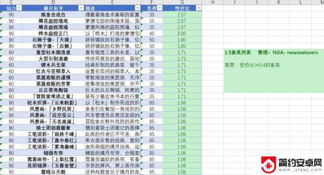 原神负荷过高影响 原神家园负荷过高影响游戏体验