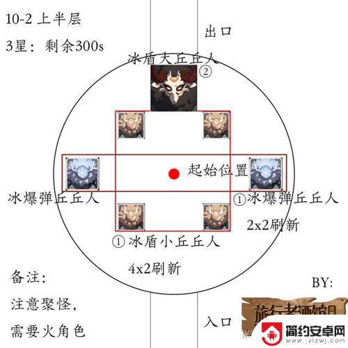 原神深渊第二层平民打法 原神深境螺旋第二层平民推荐阵容