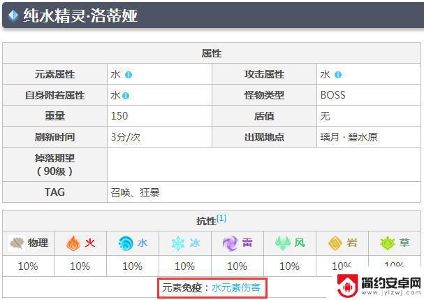 原神纯水精灵用什么元素打 原神打纯水精灵需要什么元素