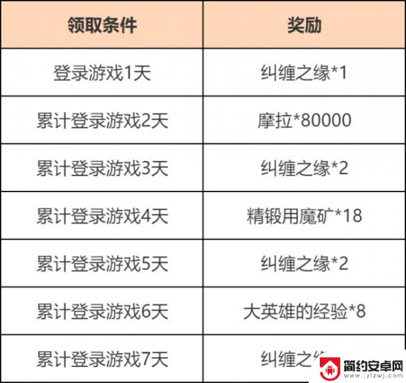 原神春节奖励 原神富贵登门累计登陆奖励