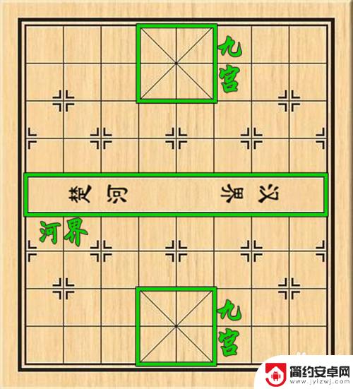 象棋怎么百? 象棋基本规则