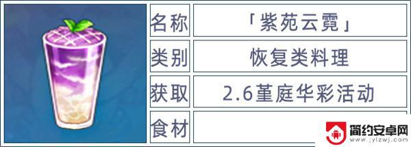 原神如何 获得食谱 原神全料理获取攻略分享