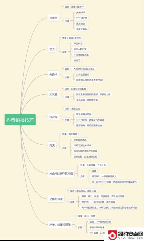 抖音上的拍摄顺序(抖音上的拍摄顺序怎么设置)