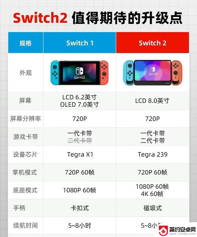 Switch生命周期接近尾声?3DS却仍然活力无限