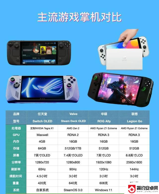 Switch生命周期接近尾声?3DS却仍然活力无限