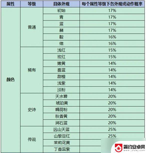 王者荣耀新活动灵宝什么颜色最好 王者荣耀灵宝绿色最高级