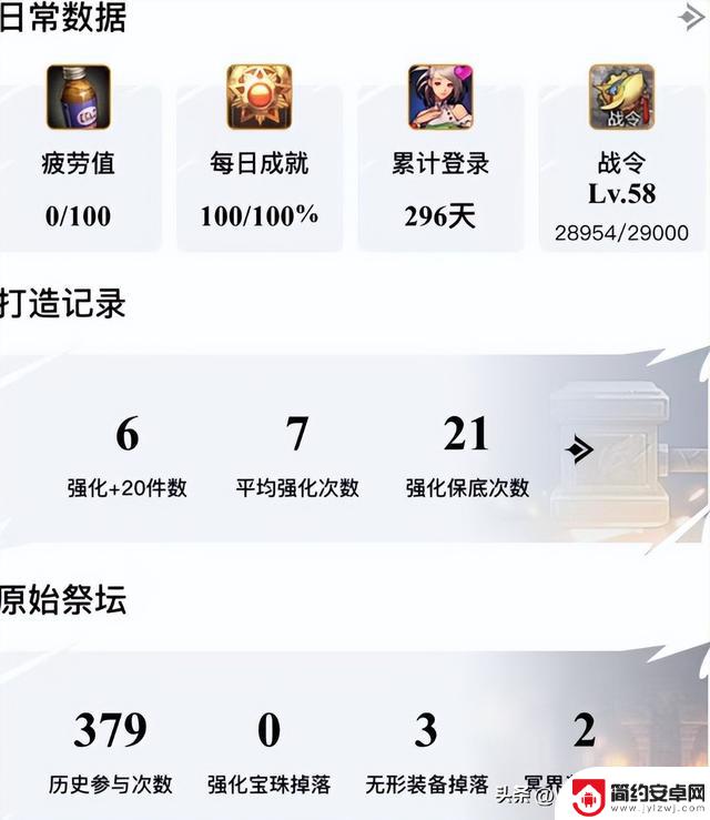 DNF手游：成为“最强零氪”玩家的三大关键因素，缺一不可，达成2条即可成为大佬