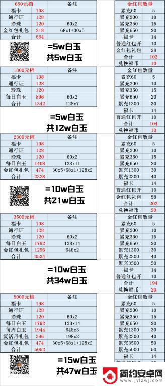 【咸鱼攻略】官方暗改了周年庆活动时间？！