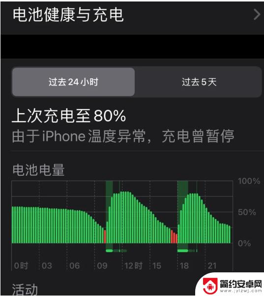 iphone为啥充电到80%就不变了 苹果iPhone15充电到80%停止充电怎么办