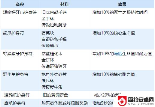 荒野大镖客银手铐 《荒野大镖客2》全护身符获得攻略