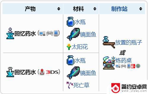 回忆药水 泰拉瑞亚 泰拉瑞亚回忆药水怎么合成