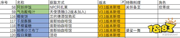 原神食谱去哪里买 原神3.1版本新增食谱一览