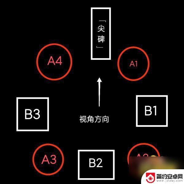 原神赤王陵副本攻略 原神赤王陵秘境解密攻略