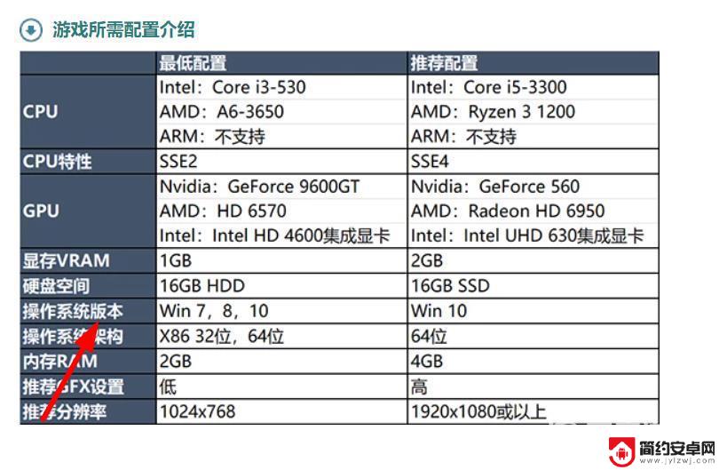 win7能玩lol吗 windows7版本可以玩英雄联盟吗