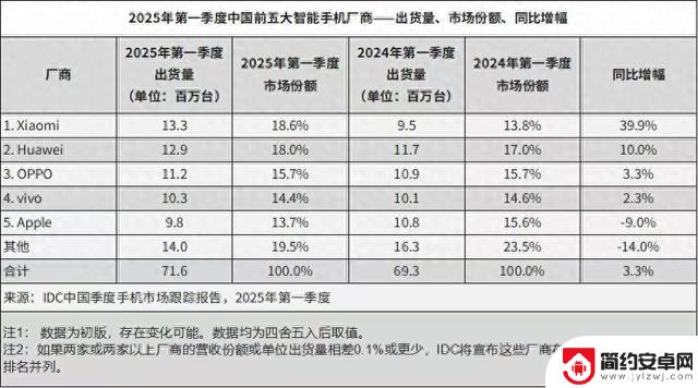 手机厂商再次掀起出海热潮,这次有何新特点?