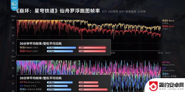 A17 Pro也救不了！为什么说安卓更适合玩游戏？看完这几点你就知道