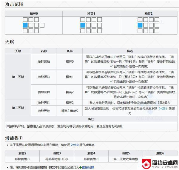 明日方舟寺夜 明日方舟伺夜干员图鉴