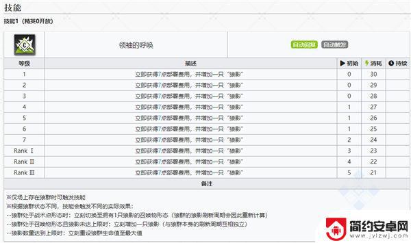 明日方舟寺夜 明日方舟伺夜干员图鉴