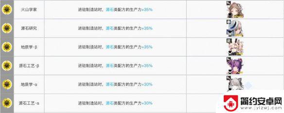 明日方舟赤金干员组合 《明日方舟》基建制造站干员组合推荐攻略