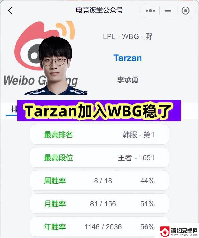 WBG签下韩国打野选手,LPL国产上路选手或将被替代?涵艺:签约仅差最后一步!