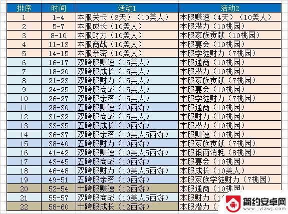 我是大东家开服时间在哪里看 《我是大东家》新服FAQ