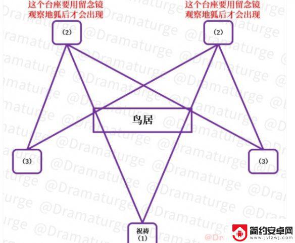 原神fu行 《原神手游》祓行任务流程攻略