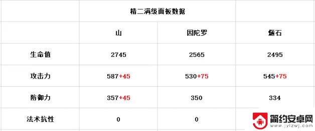 明日方舟基石六星有什么用 明日方舟山值得抽吗