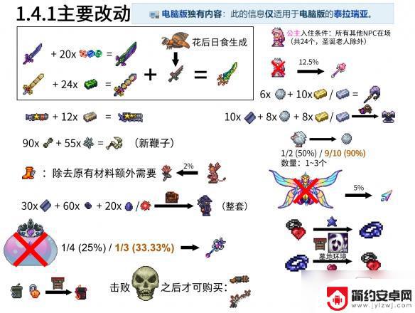 泰拉瑞亚丛林蛾 《泰拉瑞亚》1.4.1蛾怪刷怪条件