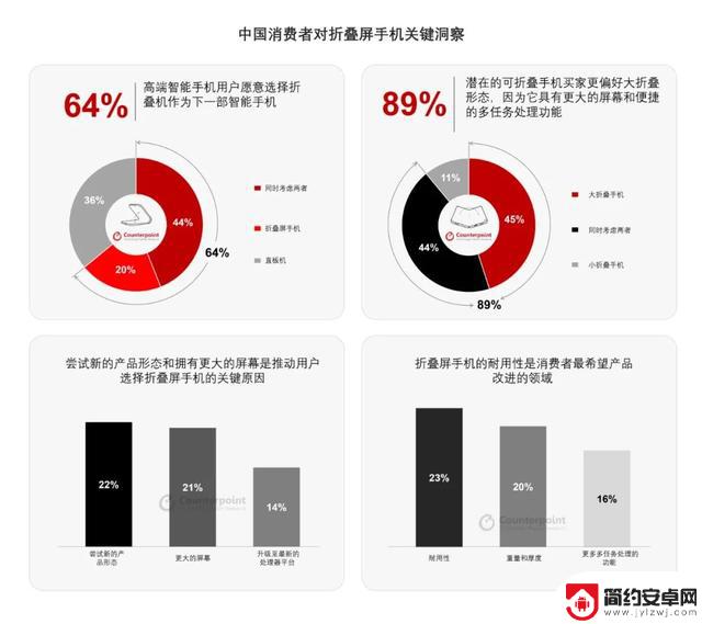 苹果手机新技术曝光,突破天花板限制