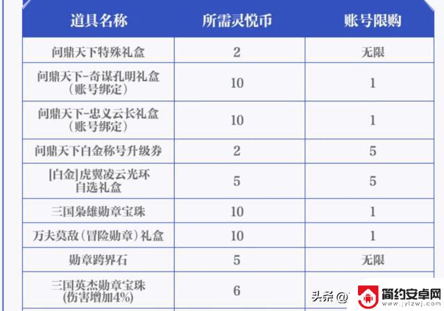 DNF手游周年庆双尊获取攻略大揭秘!4开0非不是最佳选择,战令玩家获胜!