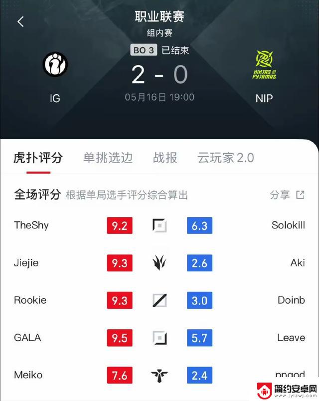 IG完美团队合作,成功零封NIP:战术压制展现实力