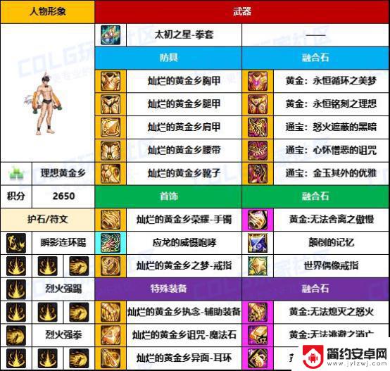 DNF格斗家热门配装大揭秘，武器毕业率太低了