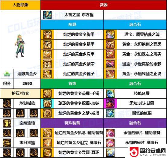 DNF格斗家热门配装大揭秘，武器毕业率太低了