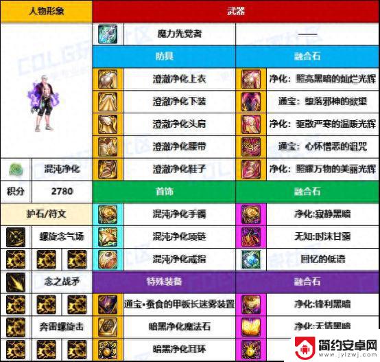 DNF格斗家热门配装大揭秘，武器毕业率太低了