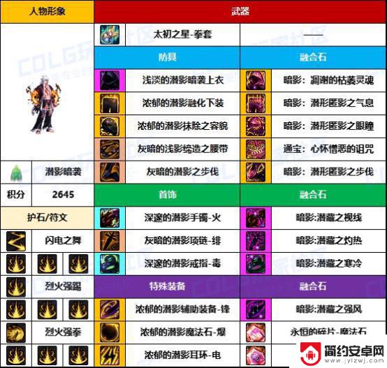 DNF格斗家热门配装大揭秘，武器毕业率太低了